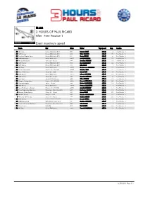 Event Maximum Speed Free Practice 1 3 HOURS of PAUL RICARD