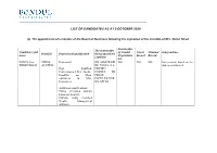 OGM 2. List of Candidates As at 9 October 2020