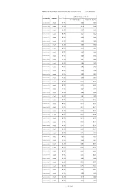 Readings of Environmental Radiation Level in Mesh Survey(April 15,16