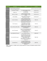Table 1. Summary of Variables Used to Calculate Exposure, Sensitivity And