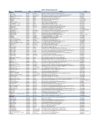 ICBCT's Wechat Merchant List No