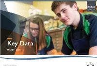 Key Data MARCH 2020