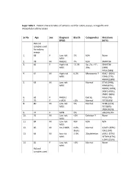 Supplementary Tables