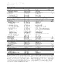 TD 2019 Annual Report Principal Subsidiaries