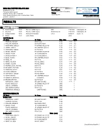Full Meet Results
