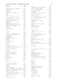 Country Codes 2002 – Alphabetical Order A1