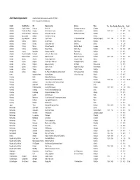 ATOS Theatre Organ Locator Jonathan Ortloff, Data Curator (Revised Oct 27, 2010) Please E‐Mail Updates To: Locator@Atos.Org