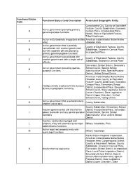 Functional Status Codes and Definitions