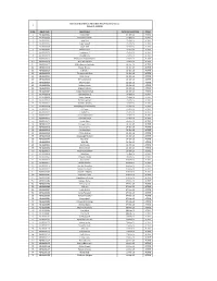 I Sr No Agent Code Agent Name Commencement Date Status 1