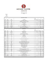 Consignment List LOT BSL 101 Conditions N=New U=Used O=Opened M=Missing Item(S)