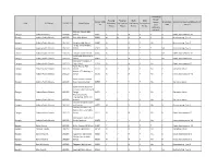 State LEA Name LEA NCES ID School Name School NCES ID Reading