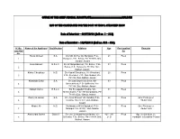 Nalbari List of the Candidates For