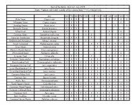 Best of the Baltic - Bird List - July 2019 Note: *Species Are Listed in Order of First Seeing Them ** H = Heard Only