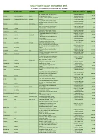 Dwarikesh Sugar Industries Ltd. List of Unpaid / Unclaimed Dividend for the Year 2019-20 As on 31/03/2020