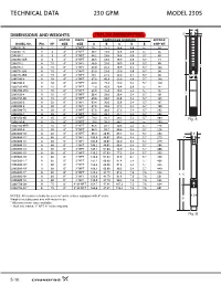 Model 230S Technical Data 230