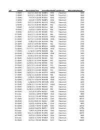 Rslt Airport Activitydatetime Aircraftnumbermodeltype\Activity