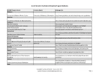 List of Geriatric Psychiatry Fellowship Program Websites