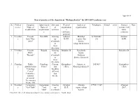For 2018-2019 Academic Year № Field of Science Complete Name