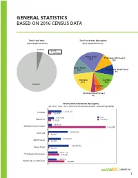General Statistics Based on 2016 Census Data