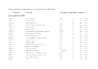Probe Set Gene Title Gene Symbol Fold Change Down/Up P