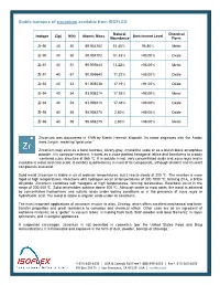 Stable Isotopes of Zirconium Available from ISOFLEX