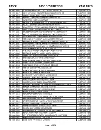 Case# Case Description Case Filed