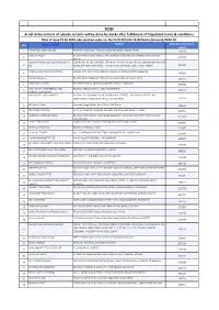 Acual Disbursement of Subsidy to Units Will Be Done by Banks After Fulfillment of Stipulated Terms & Conditions Date of Issue 23.05.2018 Vide Sanction Order No
