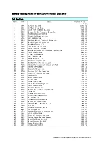 Monthly Trading Value of Most Active Stocks (Sep.2017) 1St Section