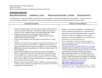 SUMMARY COMMENTS Morgan Monroe State Forest Compartment 4 Tract 6 30 Day Comment Period Ending: 5/31/2016 Comments Received: 2