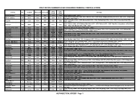 Post Office Numbers Used in Barred Numeral Cancellations