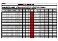 SN. Market Make Model Year Range Feature Model Code OBD