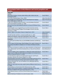 Chronological Index of Miscellaneous Anti-Fascist Pamphlets and Leaflets