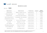 List of EU Air Carriers Holding an Active Operating Licence
