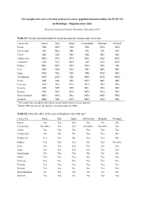 New Insights Into Survival Trend Analyses in Cancer Population-Based Studies: the SUDCAN Methodology - Supplementary Data