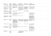 Static Tools Mapping Study Results