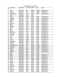 Sl. No Districtname CUG Mobile STD Code OFFICE FAX E-Mail 1 Agra