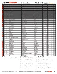Jazzweek Smooth Album Chart Feb