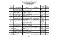 Cpd Council for Electrical Engineering List of Approved Providers As of August 6, 2018