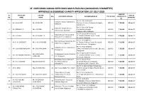 Approved & Disbursed Charity Application List 2017-2018
