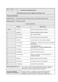 RECOVERY TEAM ANNUAL REPORT THREATENED SPECIES AND/OR COMMUNITIES RECOVERY TEAM PROGRAM INFORMATION Recovery Team Great Southern