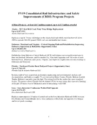 FY19 Consolidated Rail Infrastructure and Safety Improvements (CRISI) Program Projects