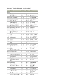 Rowland Ward Minimums & Maximums
