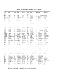 Selected Noteworthy Exploration Sites for 2002