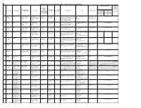 Statewise List of Fpos Registered Under 2 Year and 3 Year Programme