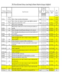 2011 Recodification Felony Crime Listing by Statute Number (Changes Hi-Lighted)