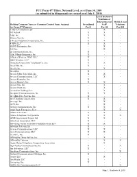FCC Form 477 Filers, National Level, As of June 30, 2009 (As Submitted in Filings Made Or Revised As of July 1, 2010)