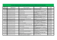 Ngos Registered in the State of Assam 2012-13.Pdf