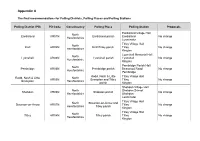 Appendix a Final Recommendations for Polling Districts, Polling Places And