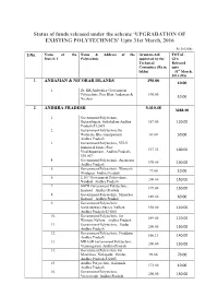 'UPGRADATION of EXISTING POLYTECHNICS' Upto 31St March