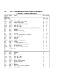 Tables 1S and 2S Mod 4June10